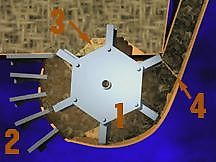 Roto Grind Roto Grind 1090